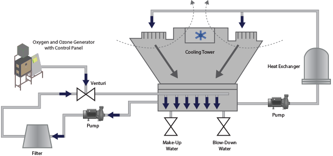 Cooling Tower | Amsons Technologies